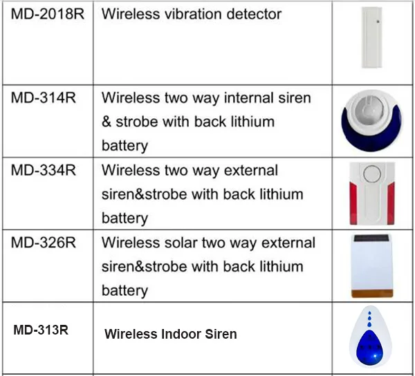 sensor 2