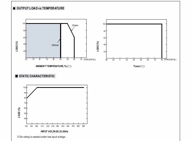 Mean Well 40W Multiple-Stage Constant Current Mode Dali interface LED Driver 700mA LCM-40DA