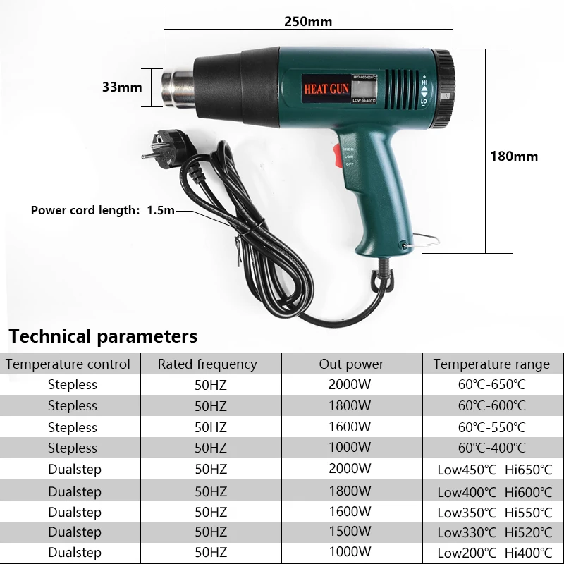 Цифровая Тепловая пушка Handskit 1800 Вт, 220 В, штепсельная вилка европейского стандарта, электрическая тепловая пушка с 4 насадками нагревателя, терморегулятор, термоусадочные упаковочные инструменты