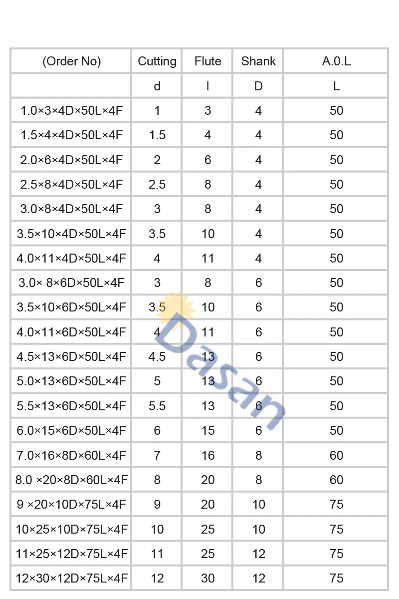 ЧПУ фрезы 1 мм 5 шт. HRC50 4F D1x3x4x50 Длина 50 мм Твердый плоский конец мельница токарный станок поворотных режущий инструмент фрезы