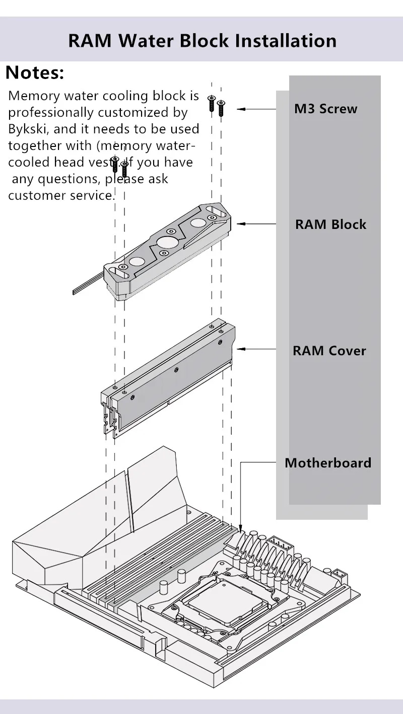 Bykski акриловый+ алюминиевый ram водоблок поддерживает двухканальную память водяное охлаждение RBW 5V 3PIN B-ram-X-V2
