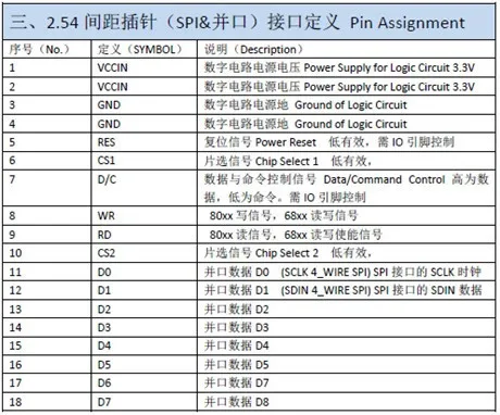 4,7 дюймов Большой размер SPI зеленый PM OLED модуль SSD1322 Привод IC 256*128 8 бит параллельный интерфейс 3,3 В