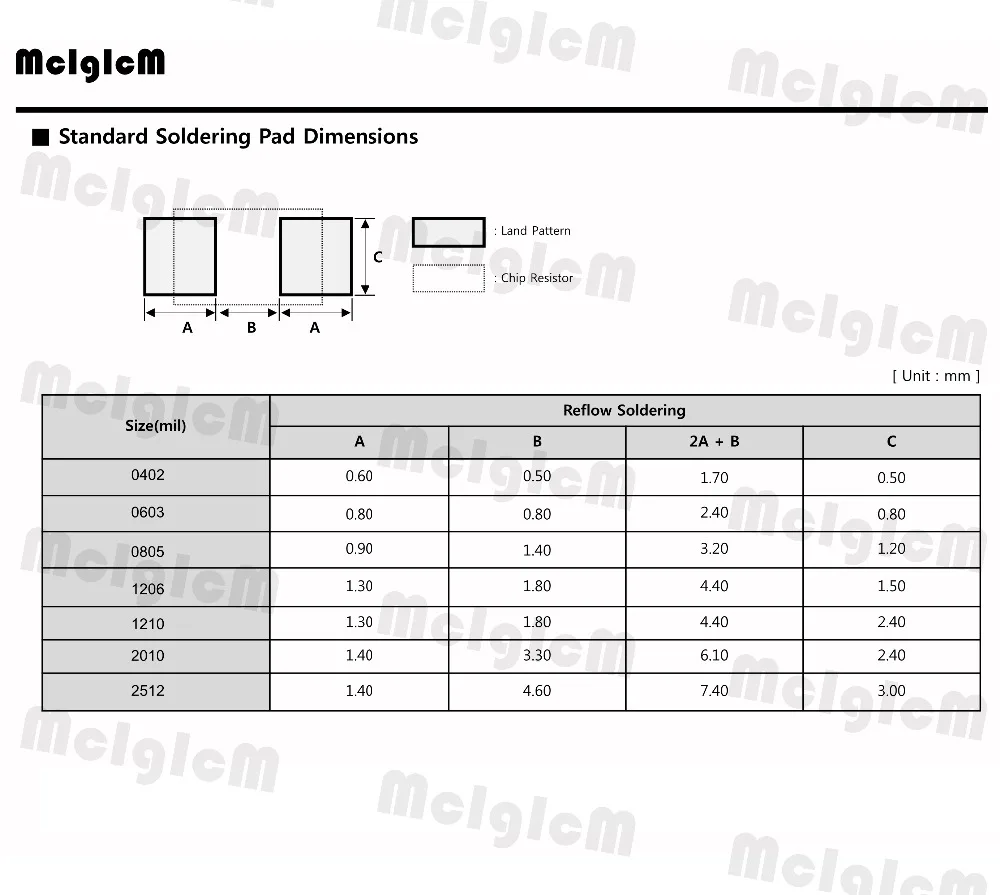 MCIGICM 500 шт. 1% 0805 smd Чип резисторы 0R-10M 1/8 Вт 1 к 4,7 к 5,1 К 10 к 22 к 47 к