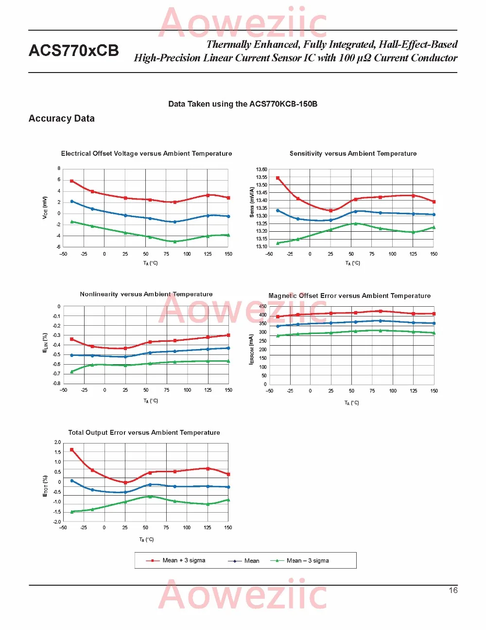 Aoweziic 1 шт. двунаправленный линейный ток Сенсор ACS770LCB-050B-PFF-T ACS770LCB-050B ACS770 40mV/1A