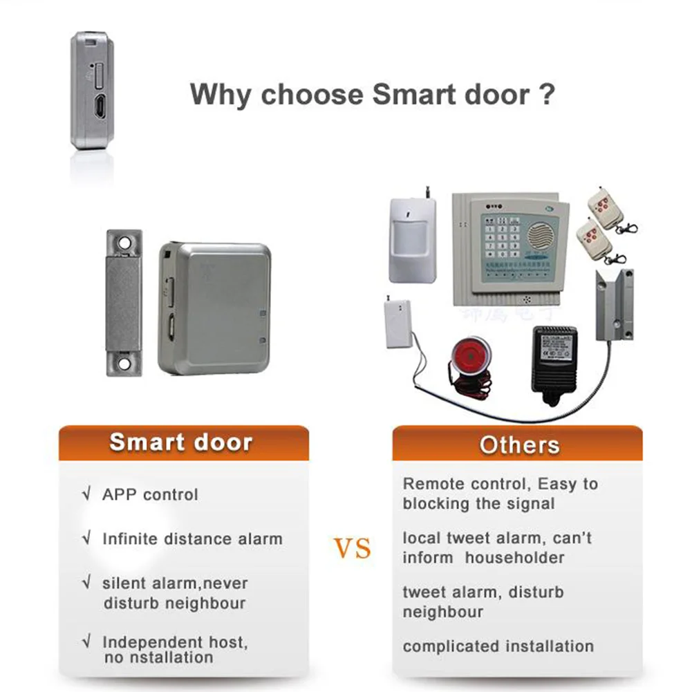 Mini GSM Wireless Magnetic Device Smart Door Window Open Close Alert Home Guard Alarm Security System HSJ-19