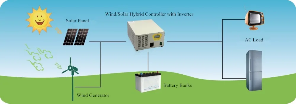 solar wind hybrid controller + inverter