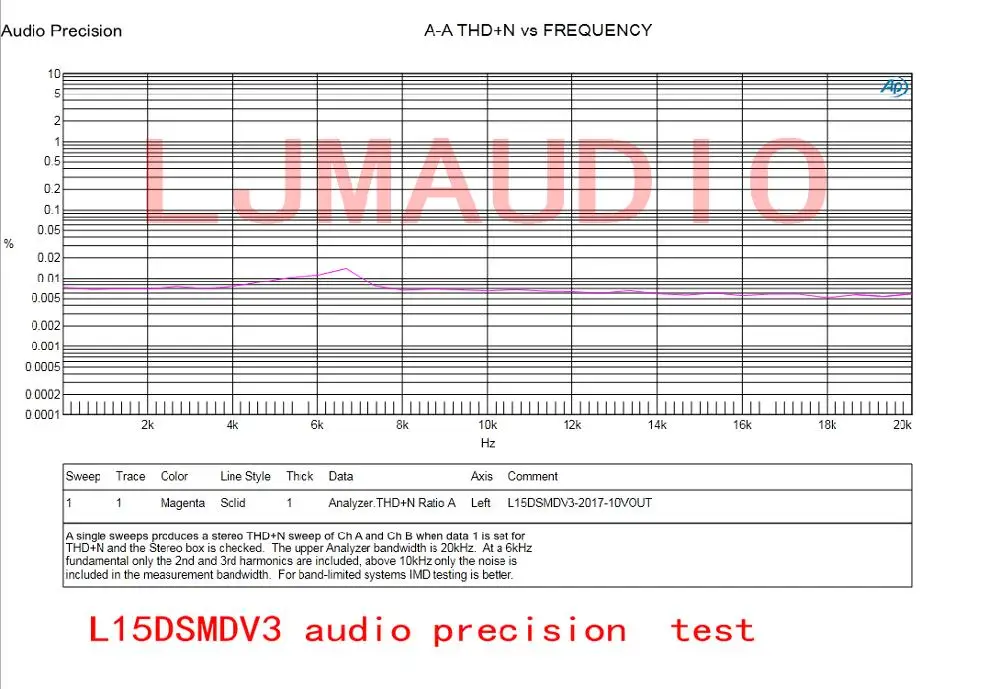 L15DSMD IRS2092S Высокая мощность 250 Вт Класс D аудио цифровой усилитель мощности моно плата