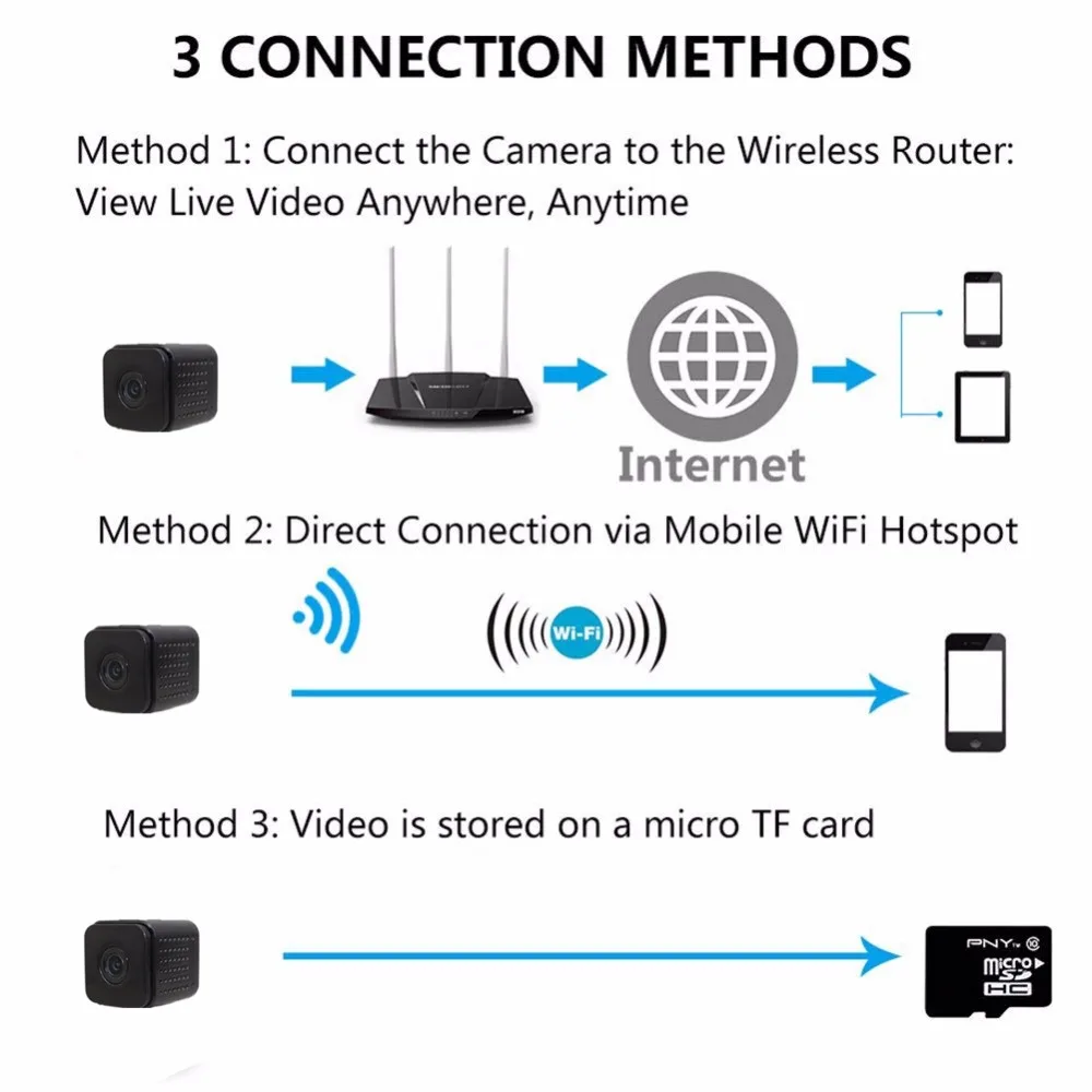 Wifi IP мини камера CCTV Беспроводная 1080P для невидимой Ночной версии видео Запись поддержка дистанционное управление портативный рекордер