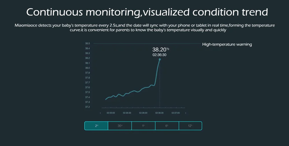 Xiaomi Miaomiaoce Детский термометр, умный цифровой термометр, клиническое измерение, постоянное наблюдение, приложение, сигнализация