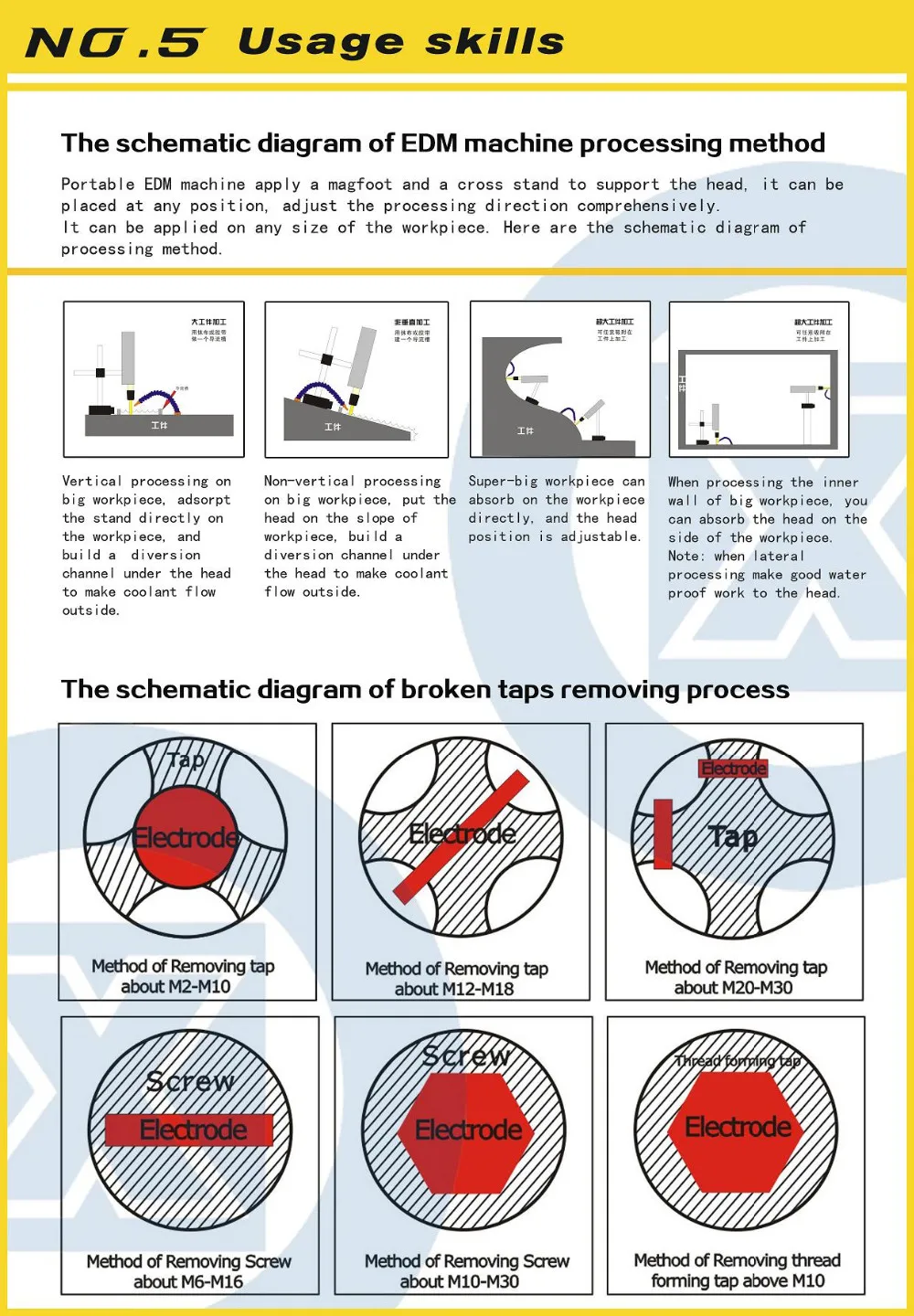 Portable EDM Broken Tap Remover Machine