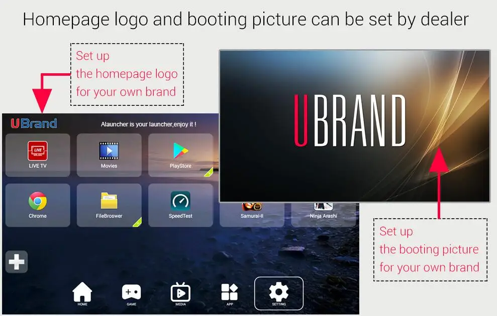 ТВ-бокс UBRAND Установите свой логотип/booting picture/бренд Rolling message/adverse