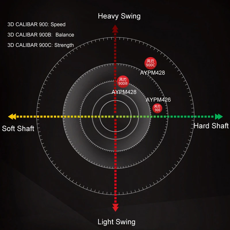 Li-Ning 3D CALIBAR 900/900B/900C raqueta de bádminton Chen largo profesional raquetas No de AYPM426 /AYPM428/AYPM438 ZYF303