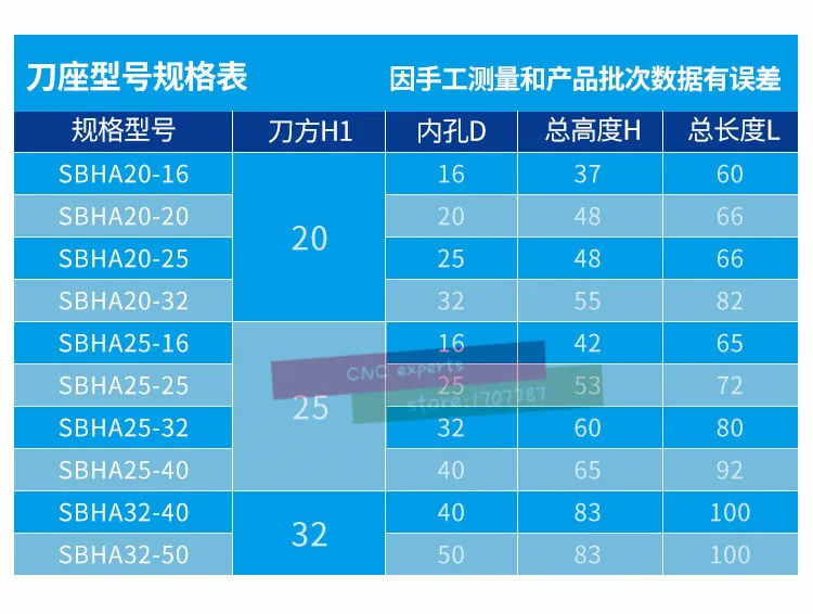 Многофункциональный 1 шт. sbha SBHA20-20/25/32 SBHA25-20/25/32 токарный станок вспомогательный инструмент U Сверл Из быстрорежущей инструментальной стали держатель Внутренний диаметр сверлильный рукав