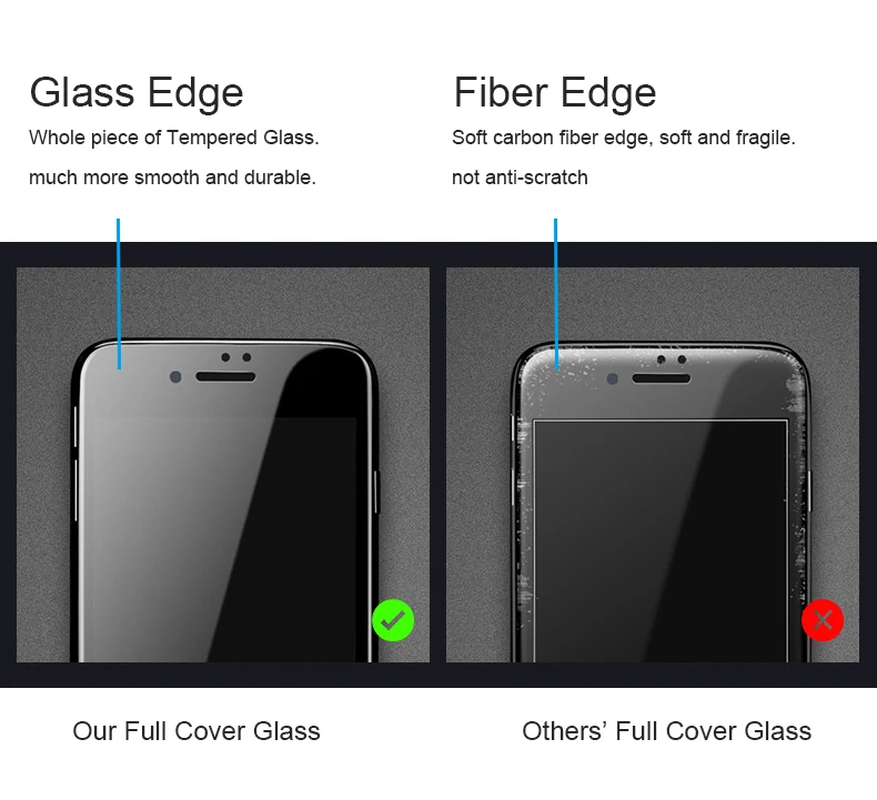 9D полное покрытие из закаленного стекла для iphone 7 8 Plus, защитная пленка премиум-класса для iphone X XR XS MAX, чехол для 6s