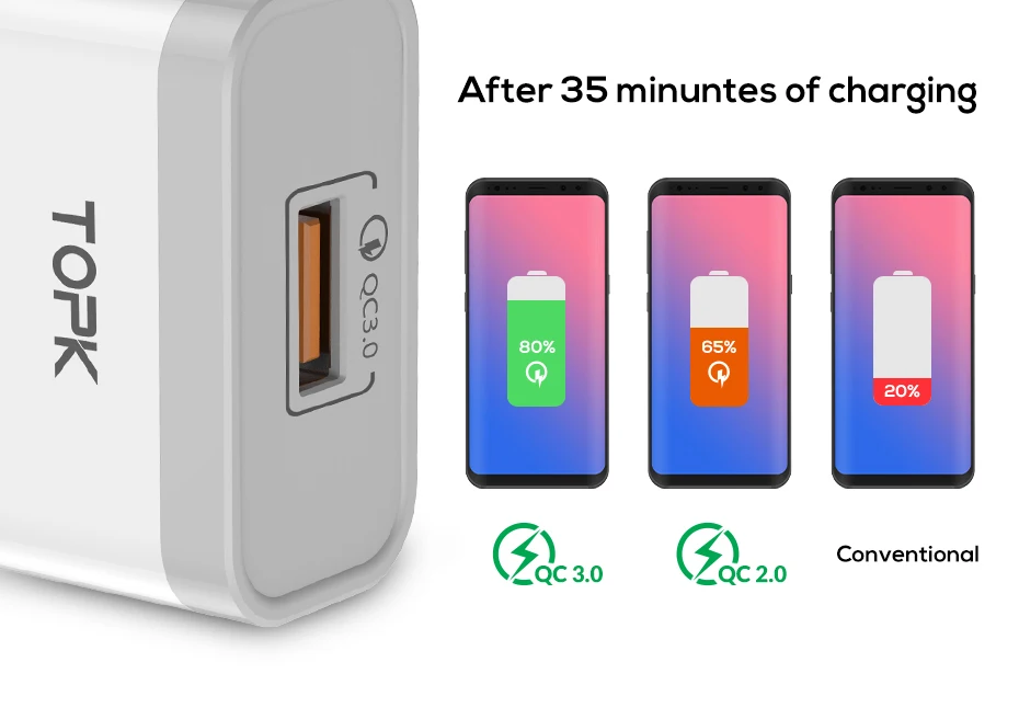 TOPK 18 Вт Быстрая зарядка 3,0 быстрое USB зарядное устройство для iPhone, Samsung, Xiaomi, huawei, дорожное настенное зарядное устройство для мобильного телефона с европейской вилкой