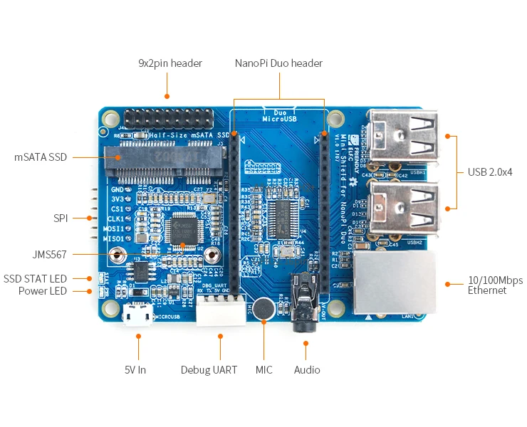 

Friendly arm electronic Mini Shield for NanoPi Duo development board floor expansion board