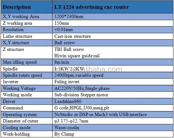 1224 cnc router parameter.jpg