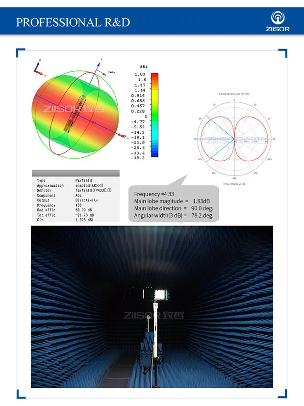 2 шт. Ziisor 2,4 г 5,8 Г Двухдиапазонная плоская антенна белая 5dBi Гибкая 90 ° Omni RP-SMA-J внутреннее отверстие wifi маршрутизатор 2400 м 5800 м Z06-WWFSRJ