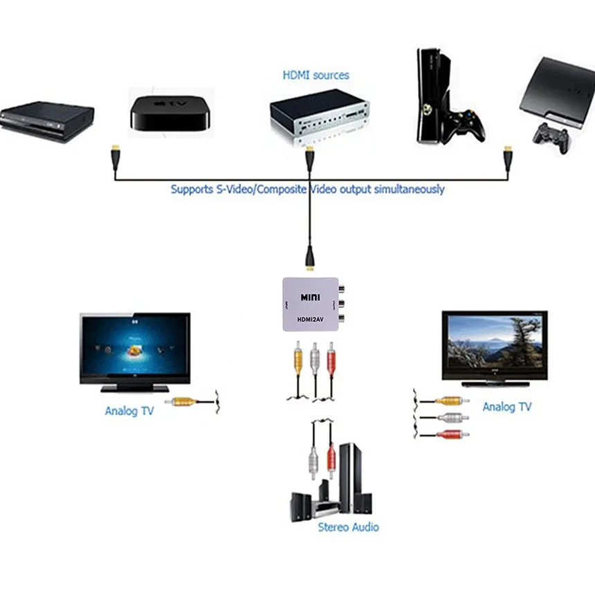 HDMI2AV Mini HDMI для AV конвертер HDMI видео аудио конвертера адаптер к AV CVBS RCA NTSC PAL Выход