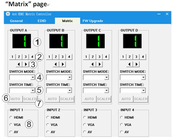 Playvision высокопроизводительный с бесшовным выходом переключения и смешанным входом 4X4 матричный коммутатор, пульт дистанционного управления, Rs-232 и Tcp/Ip