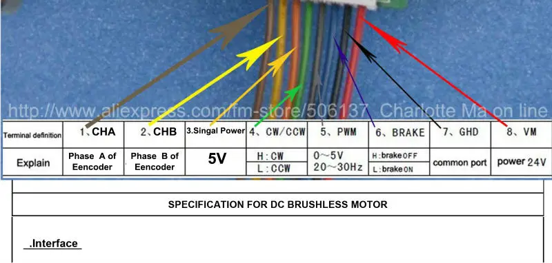 Купить 24 В СЕРВОПРИВОД ПОСТОЯННОГО ТОКА БЕСЩЕТОЧНЫЙ МОТОР-РЕДУКТОРА С ...