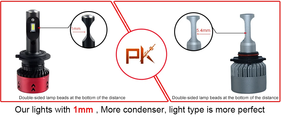 H4led light bulbs for cars (11)