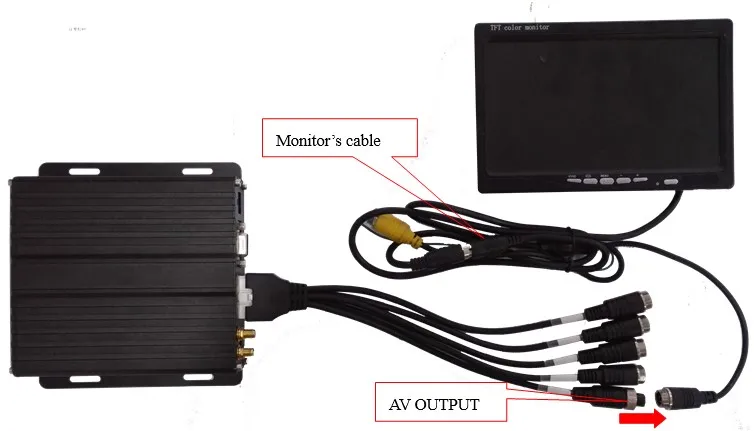 monitor connection