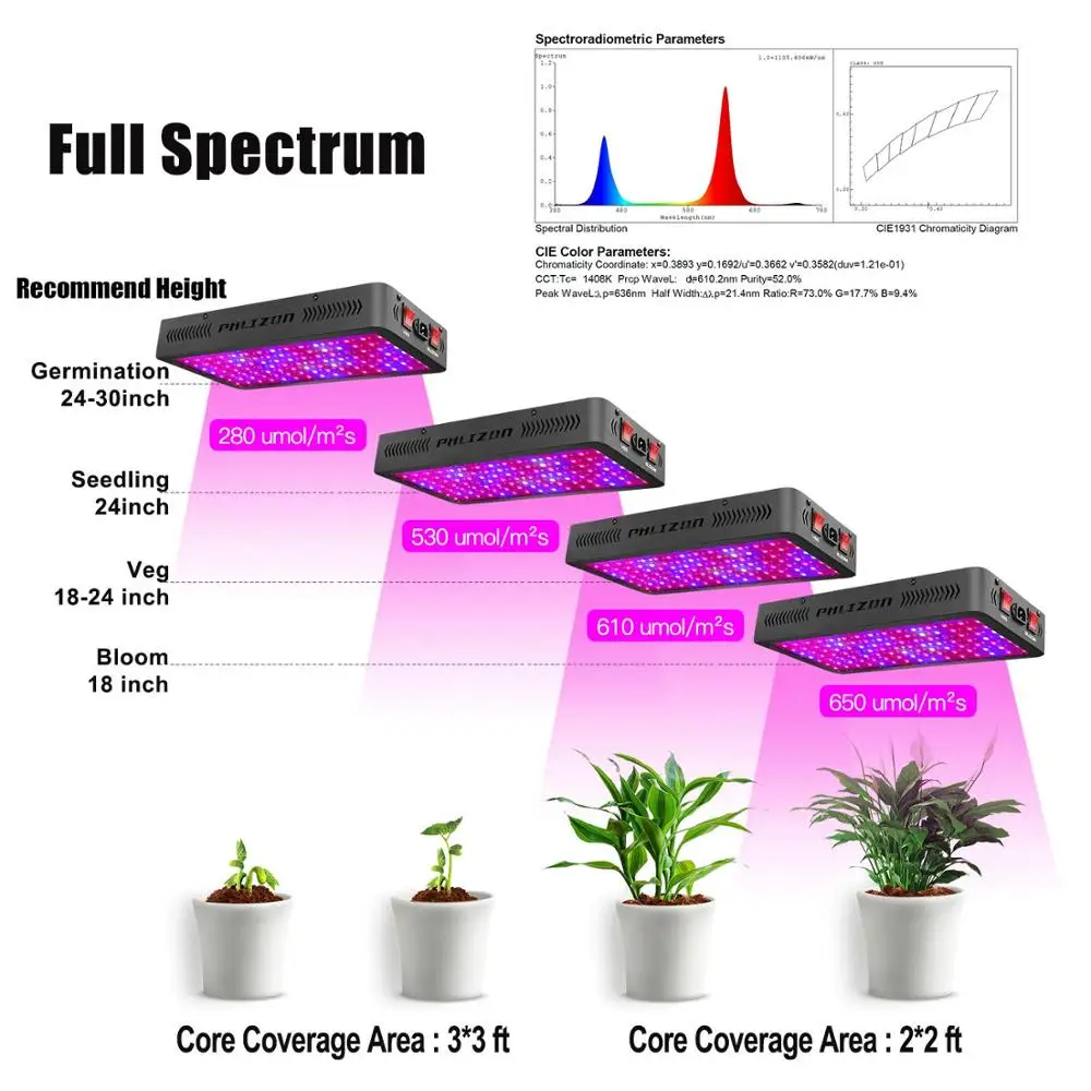 Phlizon полный спектр 600/900 W/1200 W растет свет лампы для комнатных растений