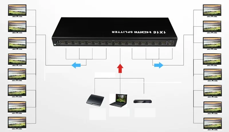 Высокое Разрешение HDMI splitter 1x16 1 в 16 с USB мультимедиа играть, поддержка HDCP 4k 1080P 3D Бесплатная доставка