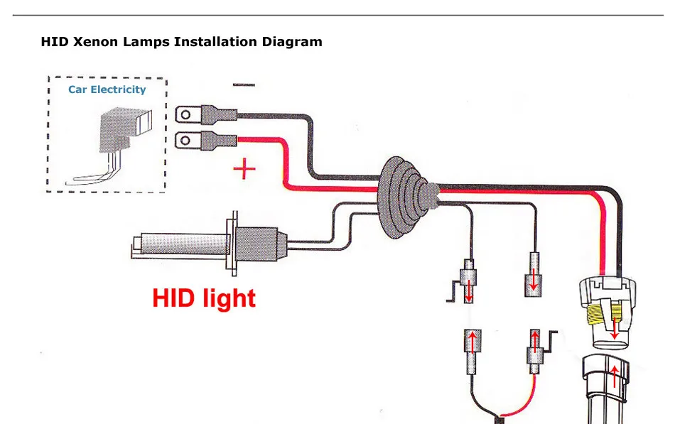 Taochis 12V 75W автомобильные ксеноновые лампы H1 H3 H7 H8 H9 H11 9005 9006 880 881 Мотоцикл головной светильник замена лампы 6000 К 8000