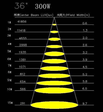 TH-329 300W 36