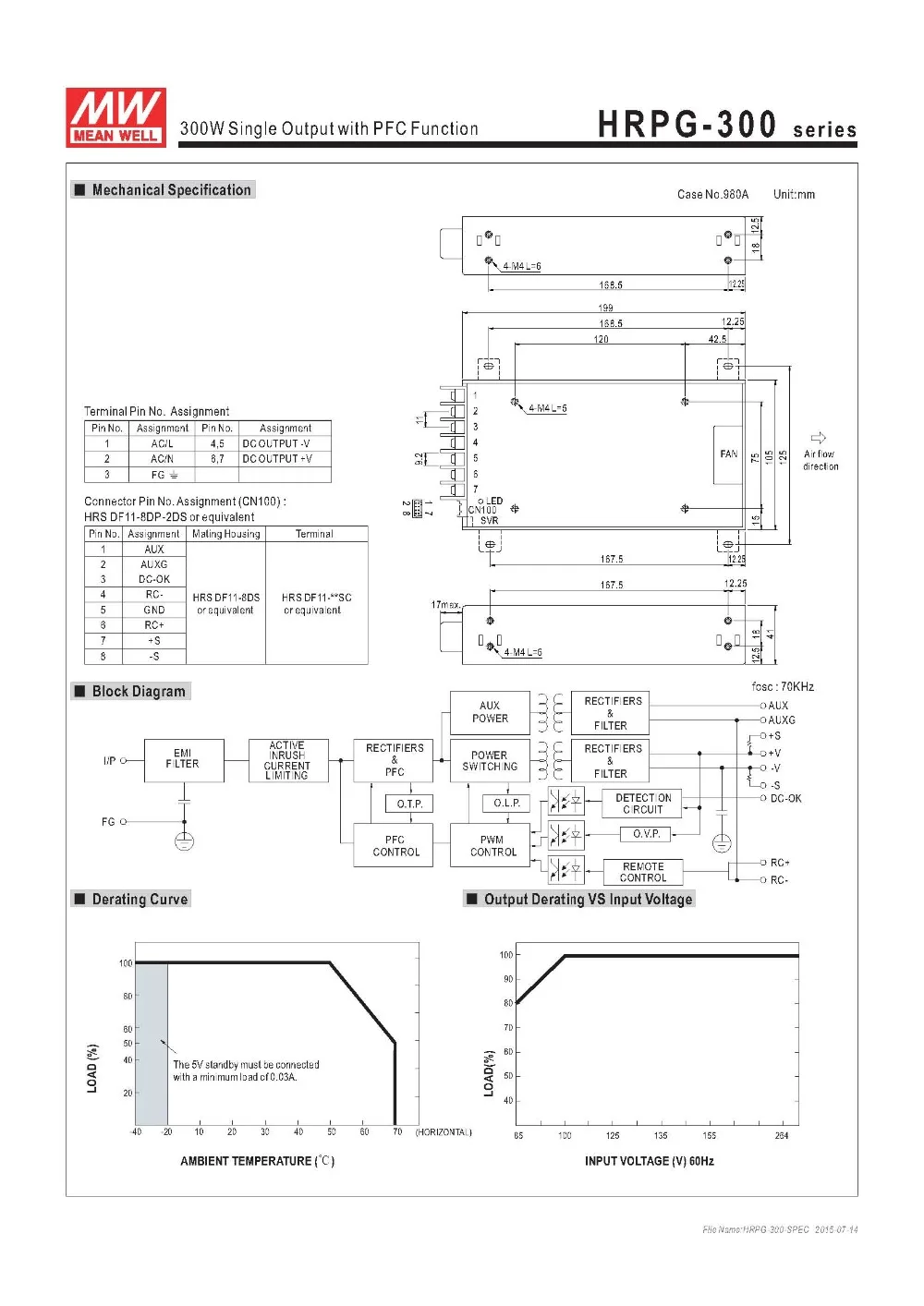 HRPG-300