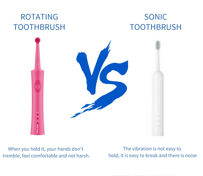 HERE-MEGA электрическая зубная щетка вращающегося типа, сильная очистка, интеллектуальная синхронизация, Водонепроницаемая беспроводная Tnductive Зарядка для взрослых R02