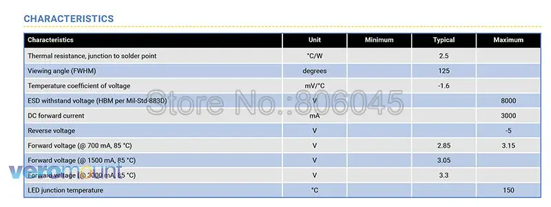 XML2-2