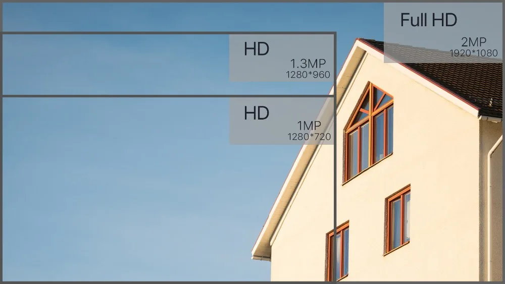 Besder, двойная антенна, Wifi, IP камера, 1080 P, 720 P, Домашняя безопасность, CCTV, беспроводная, двухсторонняя, аудио, обнаружение движения, водонепроницаемая, Onvif 2,0