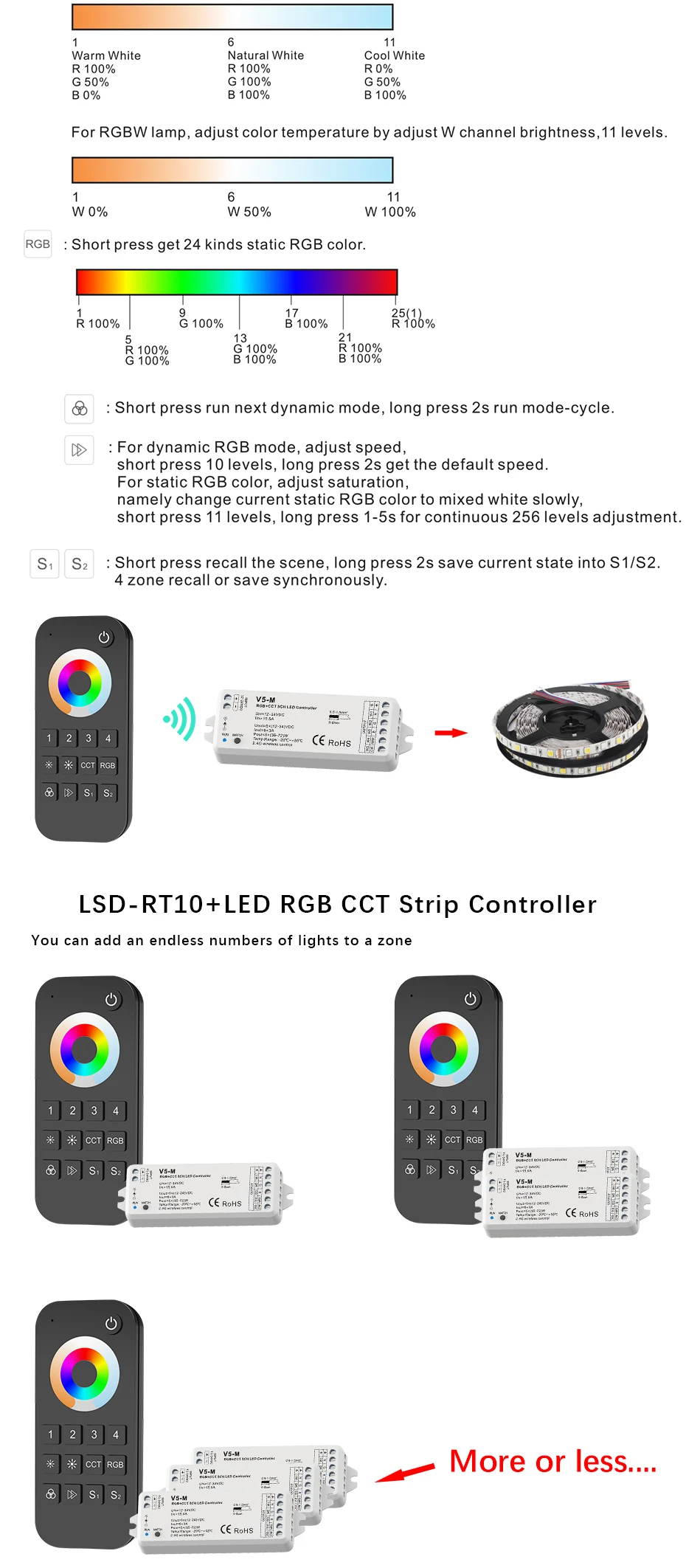 Полный Цвет светодио дный контроллер RGB РФ 2,4G/Wi-Fi пульт дистанционного Управление DC12-24V для RGB+ CW+ WW Светодиодные ленты свет