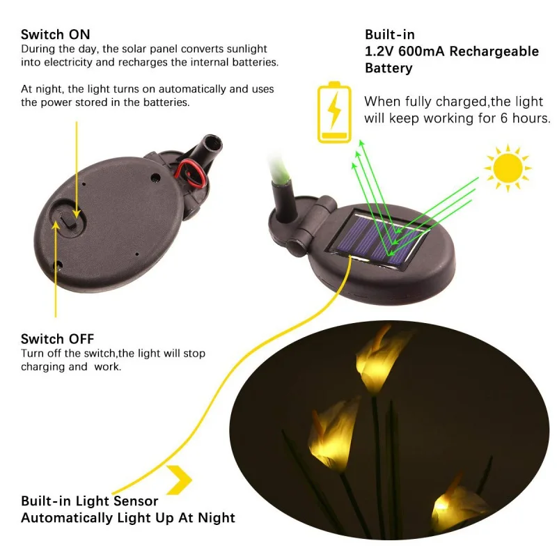 Горячая Распродажа, уличный Садовый Солнечный светодиодный светильник на солнечной батарее, светодиодный светильник для дома, садовый пейзаж, ночная Цветочная лампа
