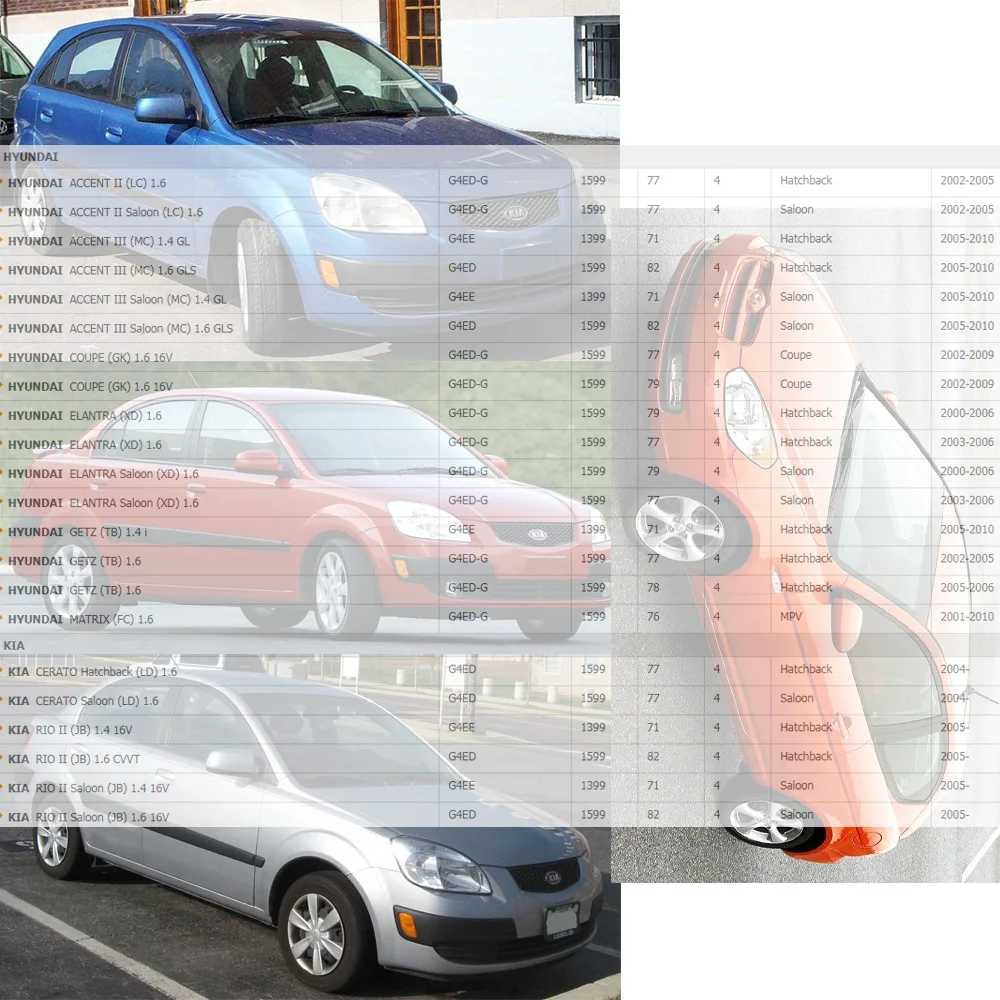 HQ Катушка зажигания для HYUNDAI ELANTRA ACCENT III AVEGA III KIA RIO II 1.4L 1.6L CVVT 1.4GL 1.4GLS(2005-) 27301-26640 2730126640