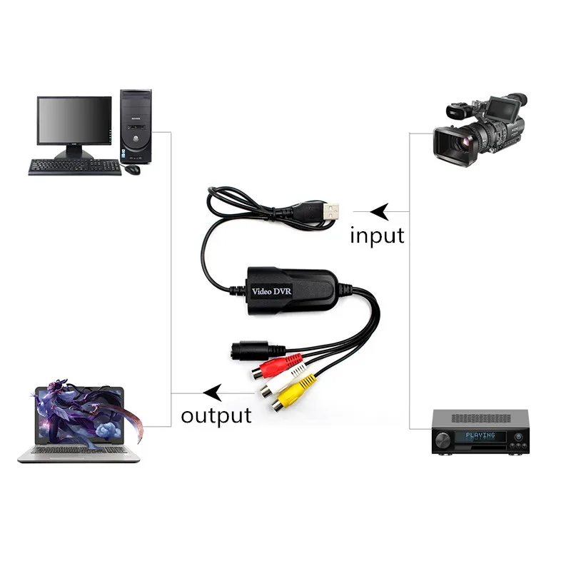 Video Audio VHS VCR USB Video Capture Card to DVD Converter Capture Card Adapter