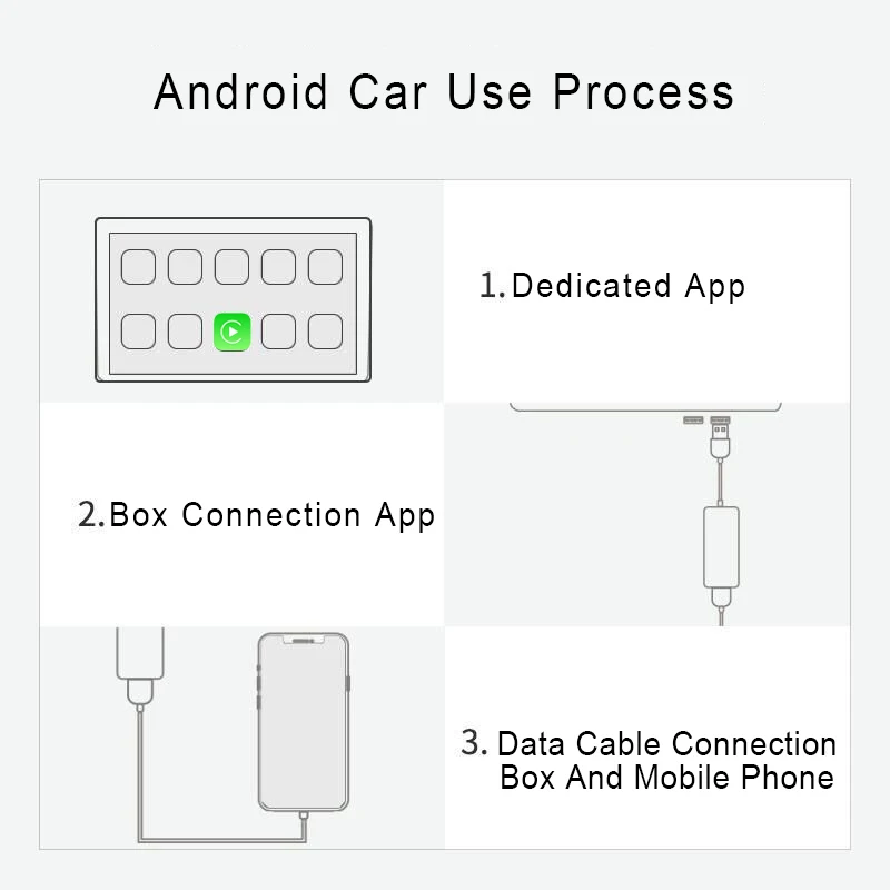 CarLinkit USB для Carplay сенсорный экран ключ адаптер Android USB Siri Голосовое управление модуль для Iphone для Android навигация