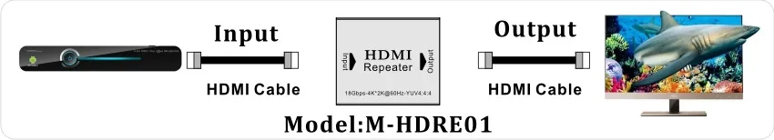 4K@ 60Hz 1080P 3D Женский к женскому HDMI усилитель сигнала до 50 метров HDMI ретранслятор наполнитель для hd-плеера DVD HDRE01