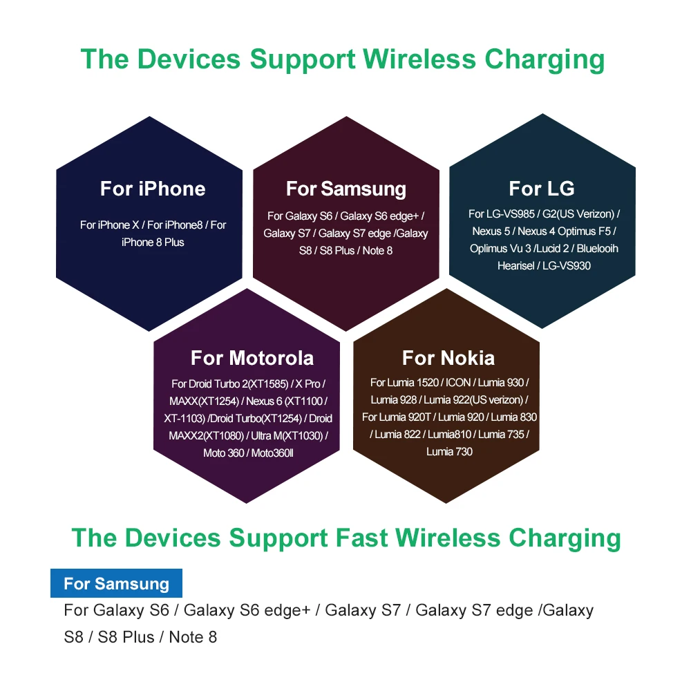 Беспроводное зарядное устройство для iPhone 8 X Samsung S8 Plus S7 Edge S7|wireless charger|car wireless