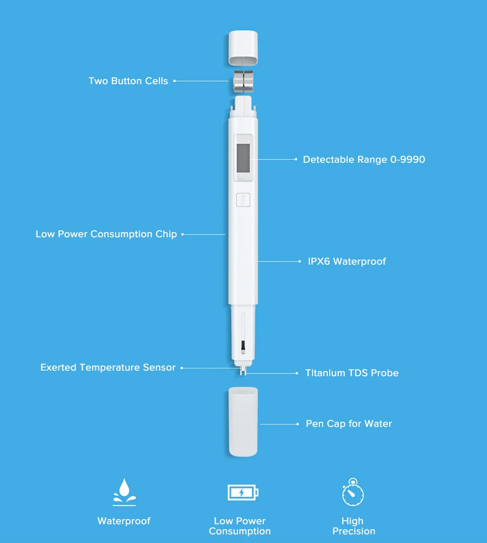 Xiaomi Mi TDS метр тестер Профессиональный цифровой тестер качества воды PH EC TDS-3 тестер IPX6 Водонепроницаемый