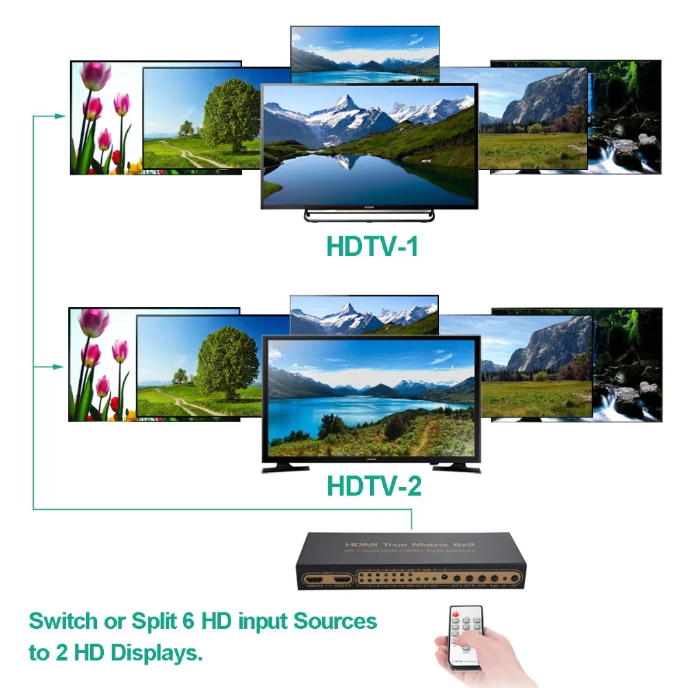 6X2 HDMI Matrix