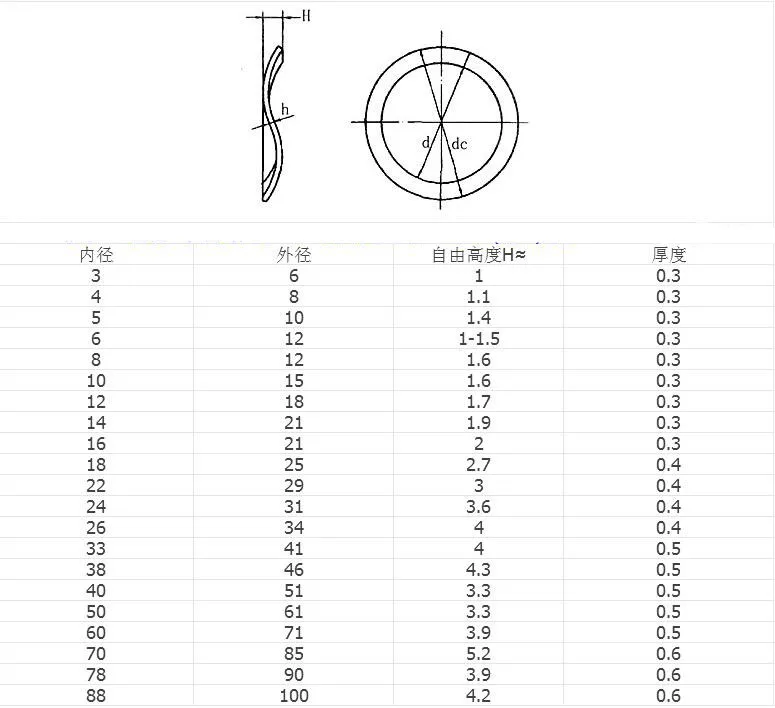 304 нержавеющая сталь волна пружинная шайба три гребне волны 25-41 волна прокладка Весна прокладка эластичные шайбы