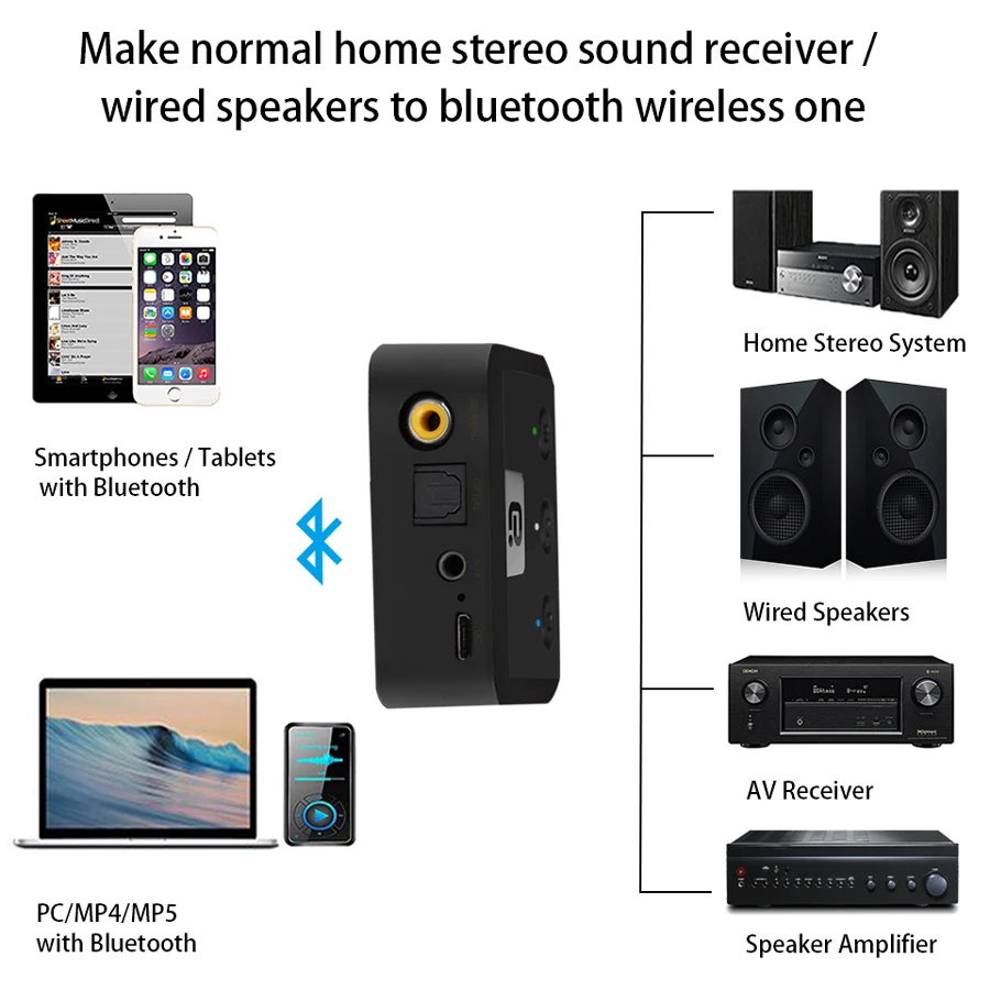 Ayin-MR235-Bluetooth-Receiver-for-Speaker