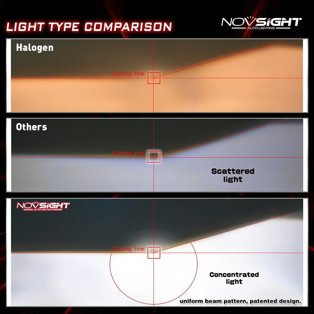 NOVSIGHT супер яркий h4 светодиодный светильник 6000k H4 H7 H11 H1 9005 Авто головной 60 Вт