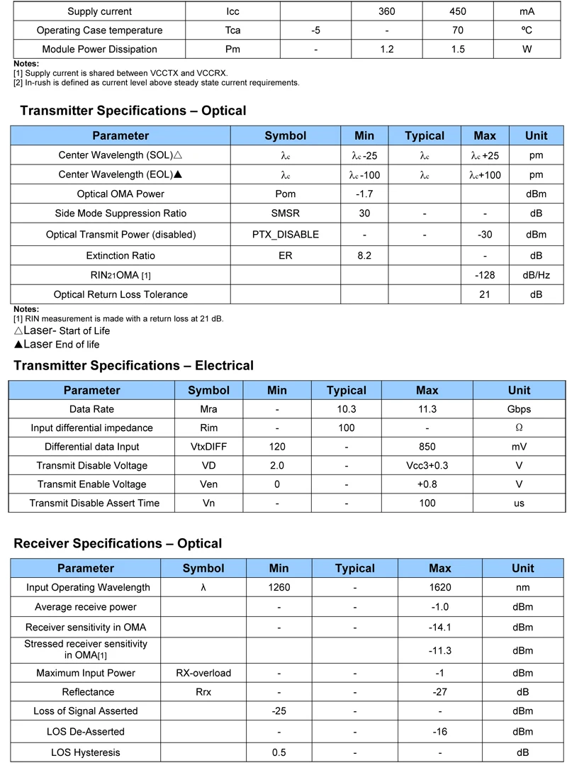 DWDM-SFP+-ER - -2 