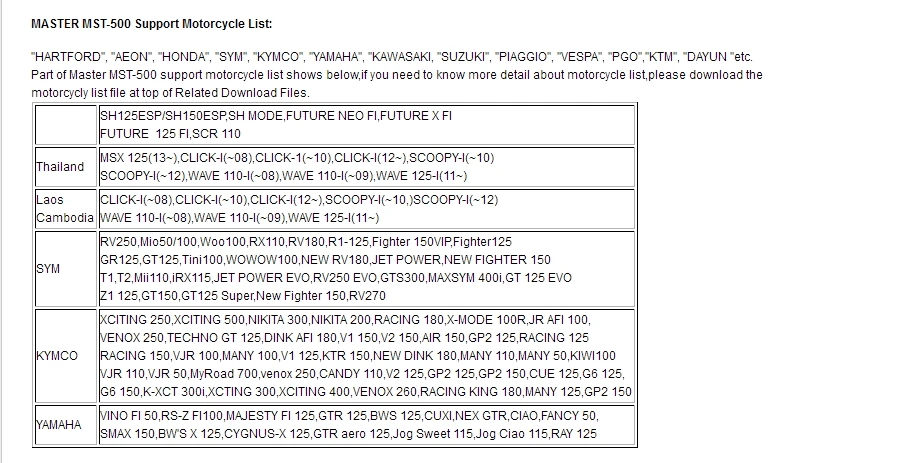 Поддержка сканера мотоцикла для yaama/Honda/PGO/Hartford/Piggo/Suzuki/Kawasaki/KYMCO поддержка обновления онлайн один год бесплатно