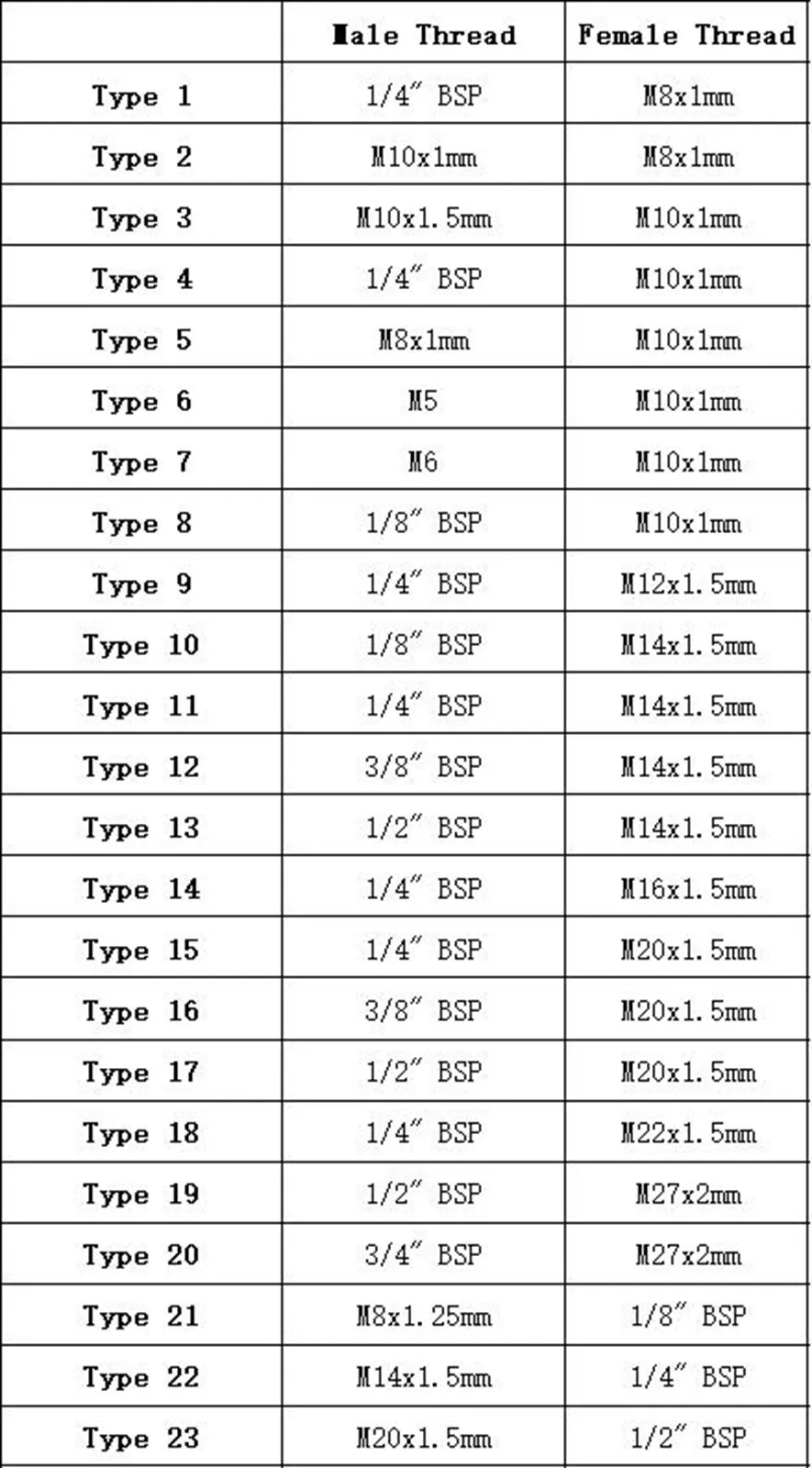 2шт 1/" 1/4" 3/" 1/2" BSP штекер M8 M10 M12 M14 M16 M20 женский латунный редуктор, редуктор для манометра